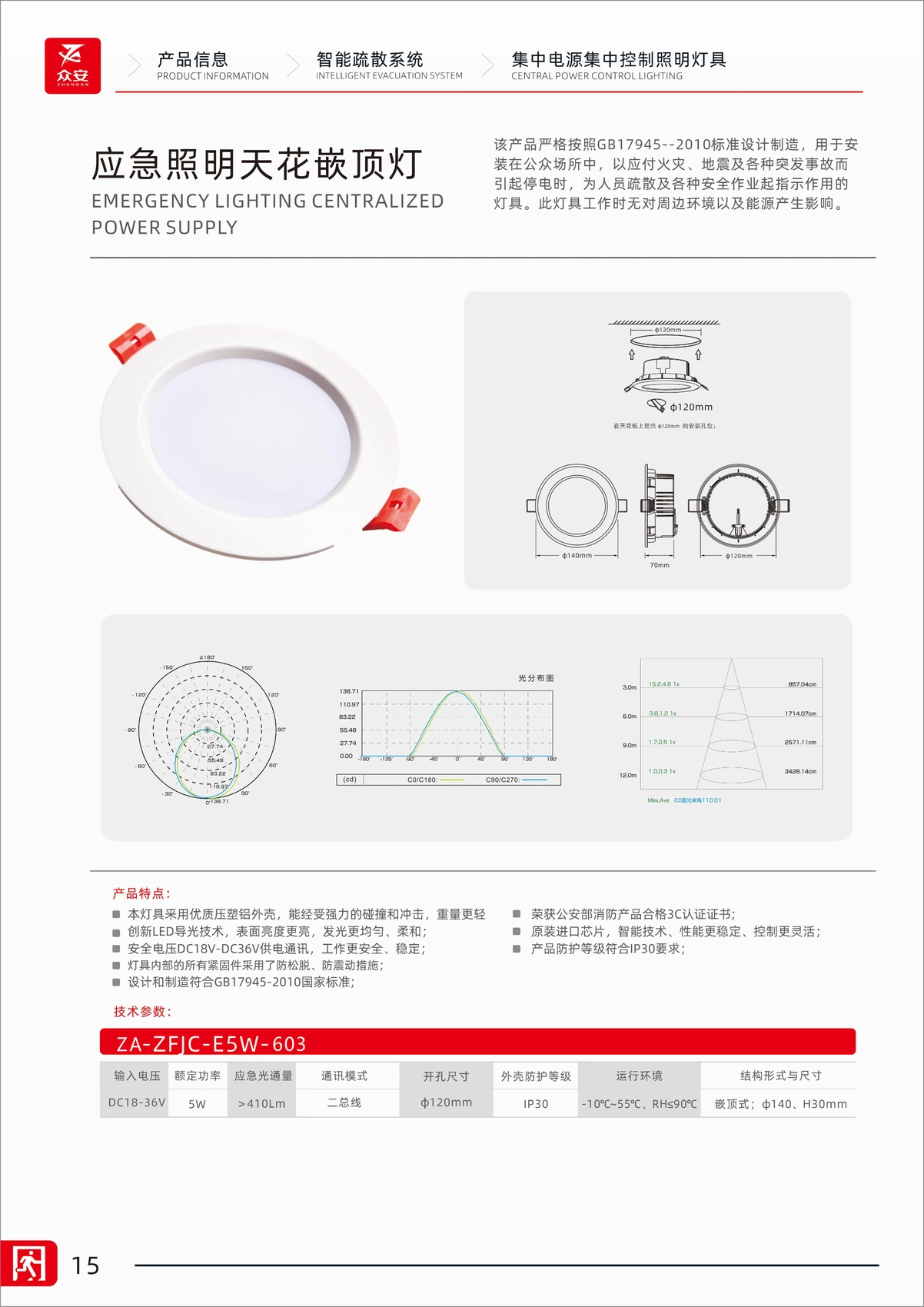 5W Recessed Ceiling Emergency Light specification sheet